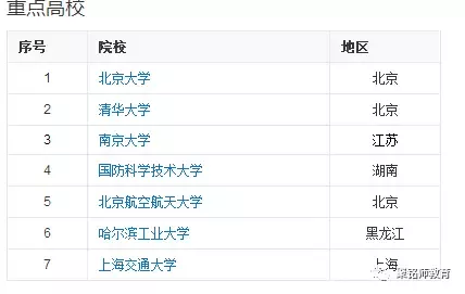 盤點適合女生的七大專業及推薦院校